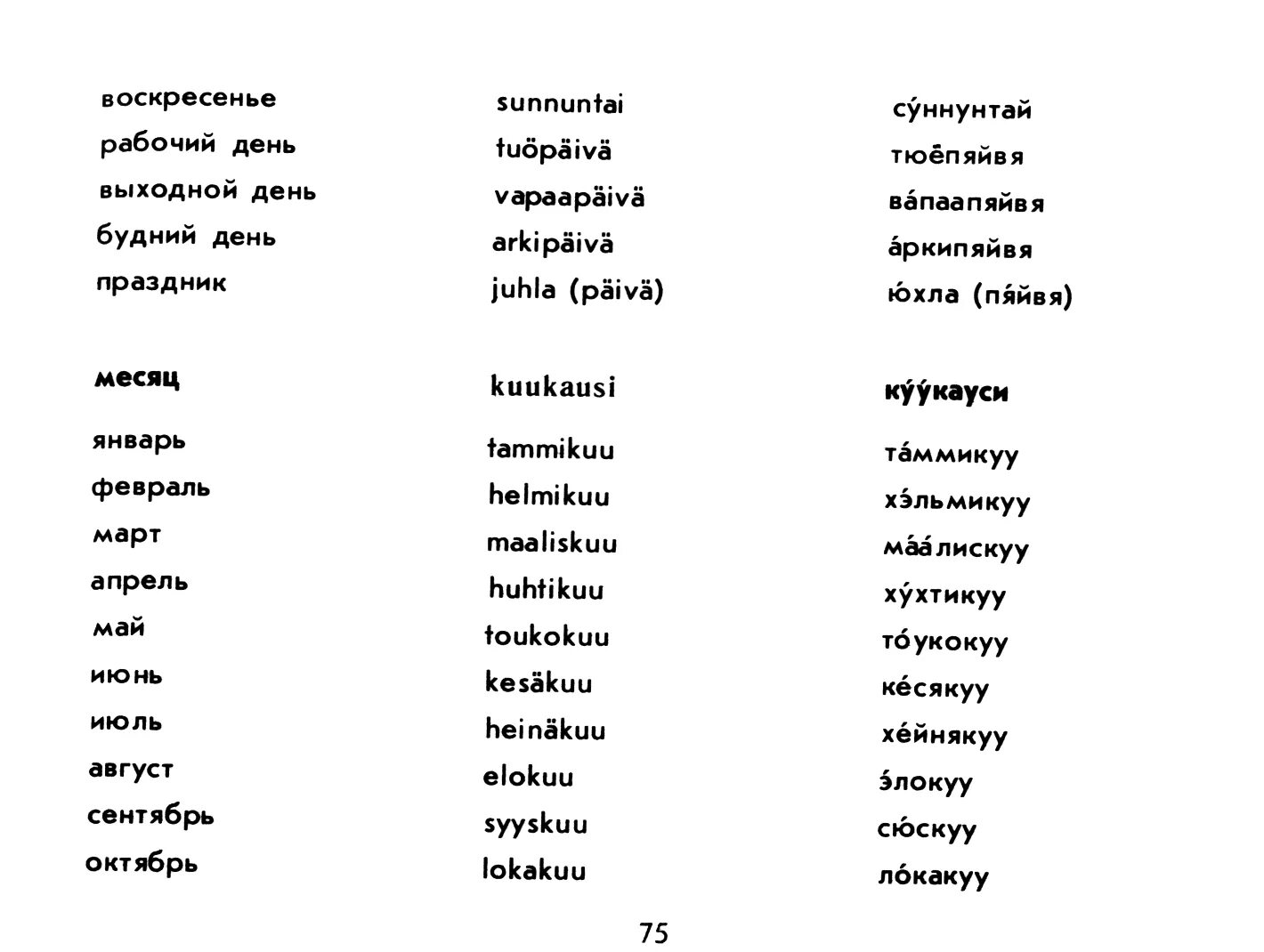 Финские слова. Финский язык слова. Фразы на финском языке. Финские слова с переводом на русский. Неделя финского языка