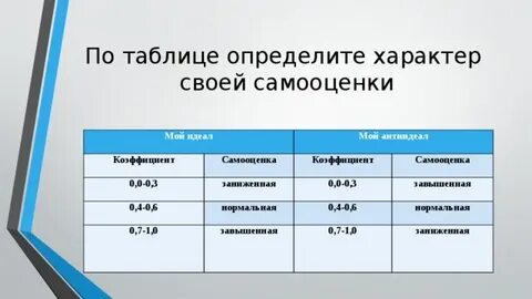 Идеал время работы