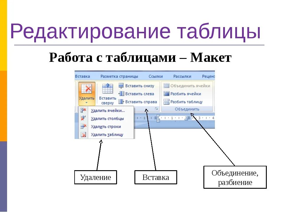 Выполнения заданий в ms word. Основные операции с таблицами в Word. Вкладки для редактирования и форматирования таблиц. В таблицах MS Word операции:. Таблица в текстовом редакторе.