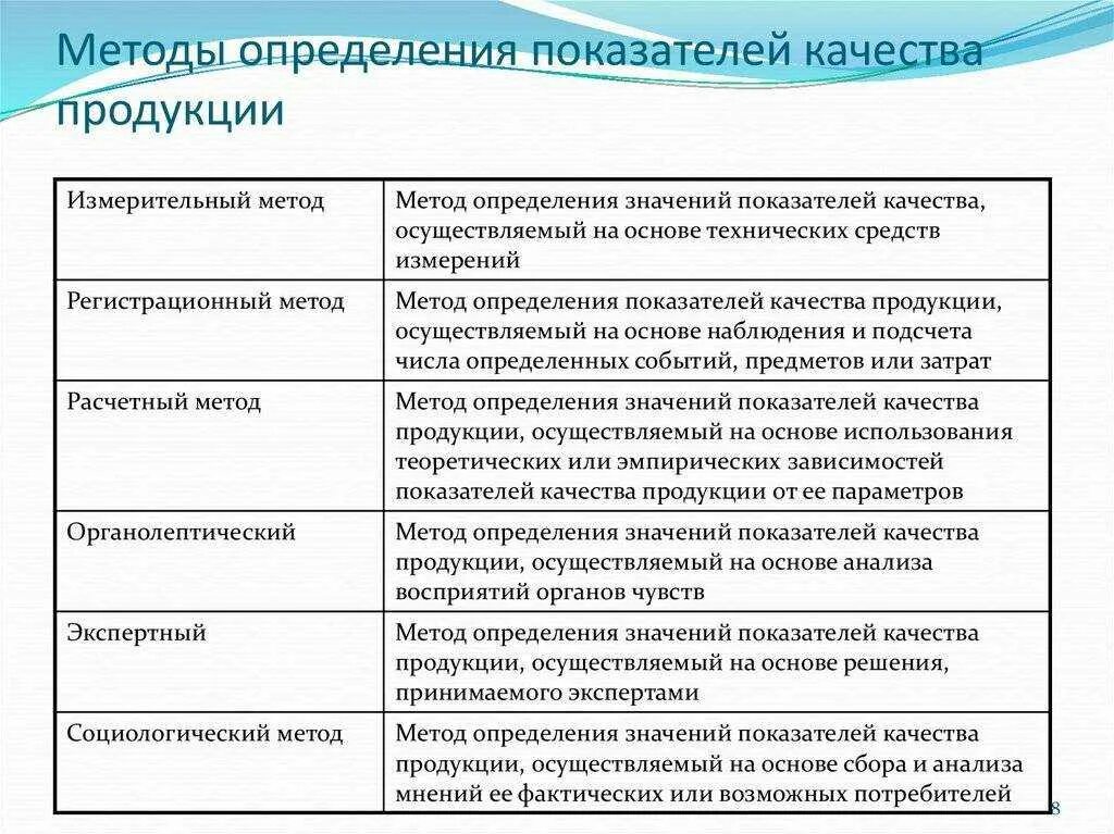Основы анализа информации