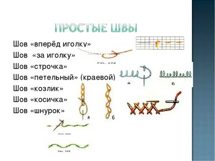 Иголку пошагово