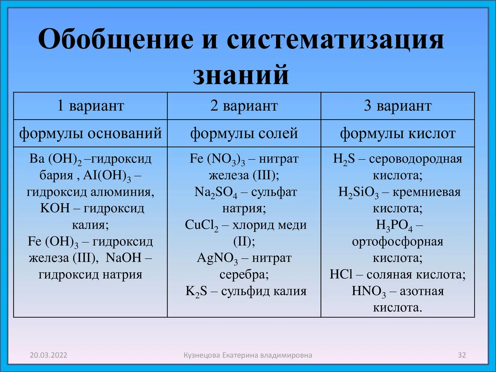 Гидроксид бария какой класс