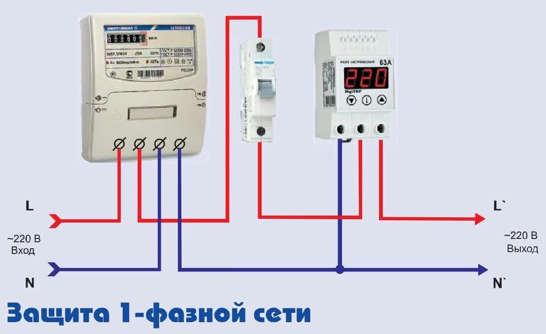 Как подключить контроль