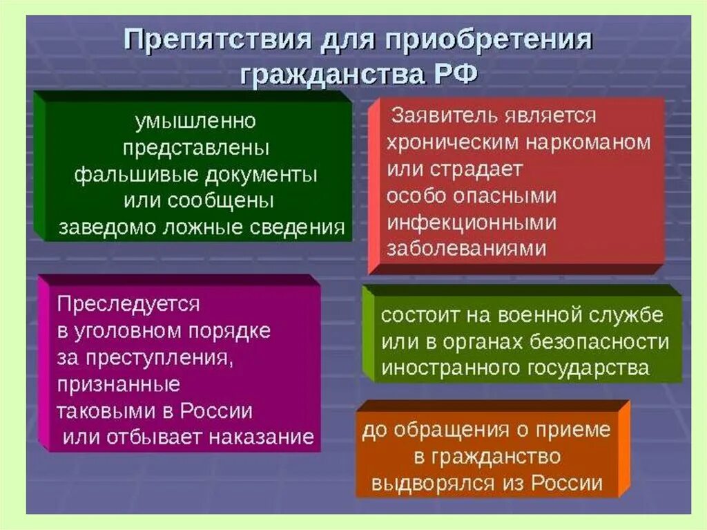 Полномочия решение вопросов гражданства. Гражданство РФ таблица. Понятие приобретения гражданства. Основания приобретения гражданства. Формы получения гражданства.