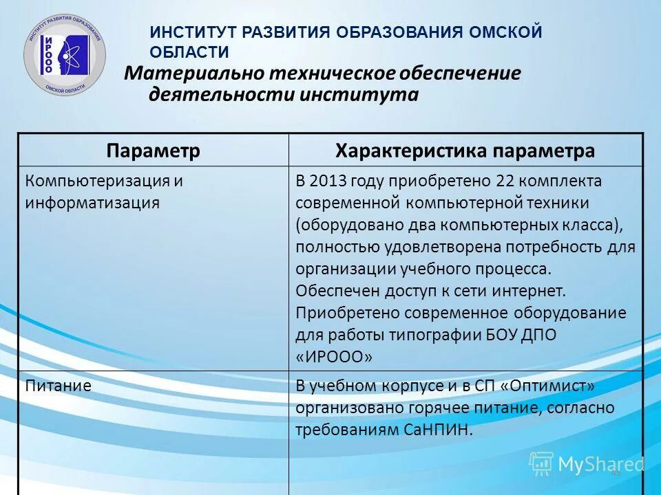 программы институтов развития.