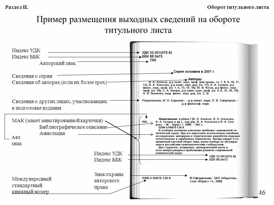 Пример книги качества. Оборот титульного листа книги. Образец оборота титульного листа. Оформление оборота титульного листа книги. Пример оформления книги.