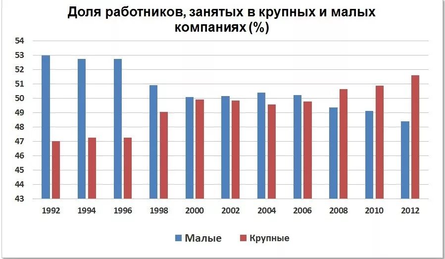 Малый и средний бизнес в россии. Численность занятых в сфере малого и среднего предпринимательства. И малых предприятий занятых в. И малых предприятий занятых в. Динамика количества малых предприятий.