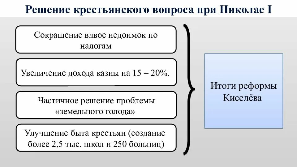 1886 г. И. Указ об обязанных крестьянах 1842 г. Крестьяне при николае 1. Крестьяне при николае 1.
