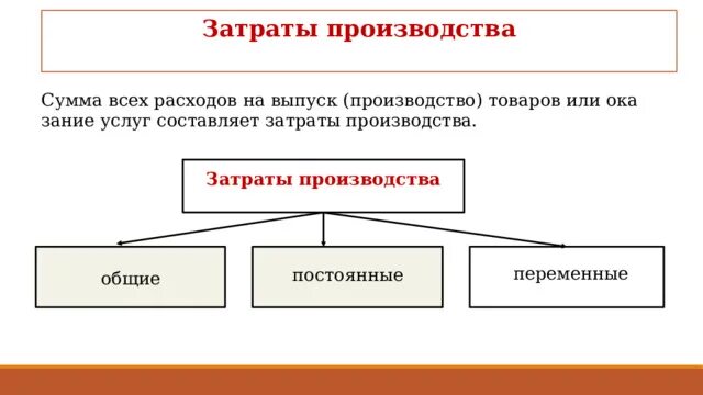 Затраты производства. Издержки производства это в обществознании. Расходы на производство. Общие затраты производства.