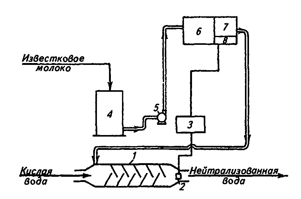Нейтрализация кислых стоков. Схема нейтрализации сточных вод известковым молоком. Технологическая схема нейтрализации сточных вод известковым молоком. Схема установки нейтрализации кислых сточных вод. Нейтрализация сточных вод схема установок.