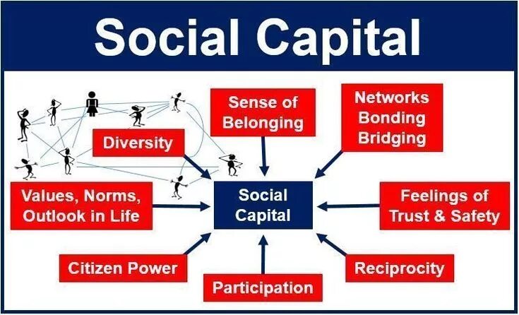 Социальный капитал картинки. V"+"social capital hedosophia holdings corp. "social capital hedosophia corp. Social capital. ".