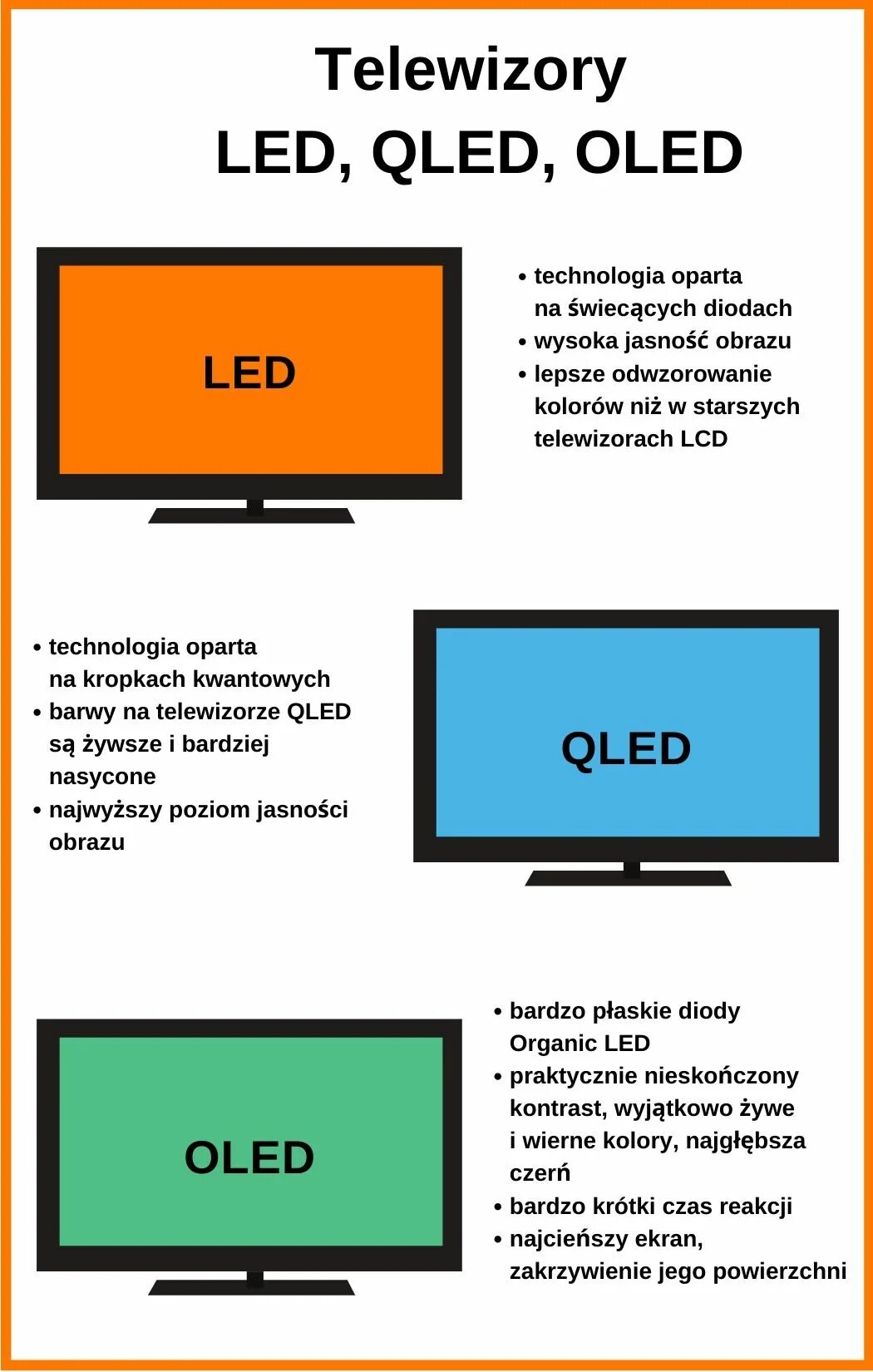 Телевизор типы матриц LCD; led; ОLED; QLED.. Led QLED OLED. Отличие led QLED OLED. Сравнение led и OLED. Qled телевизор чем отличается