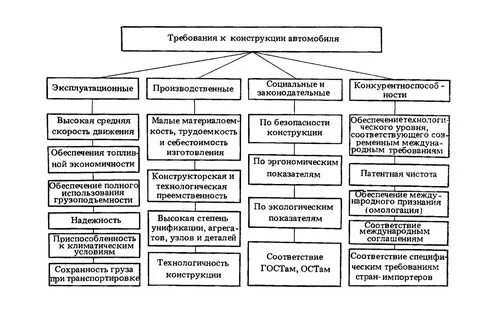 Системы эксплуатационных требований