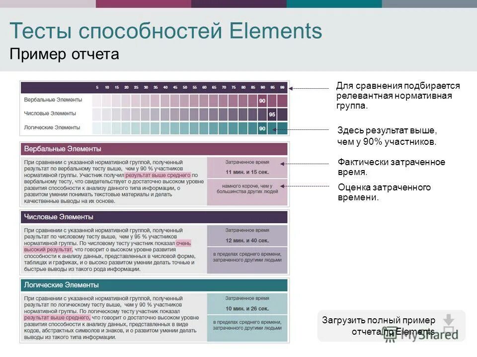 Проверить уровень развития. Тесты способностей примеры. Тест на способности. Тесты способностей примеры тестов. Навыки в тестировании.