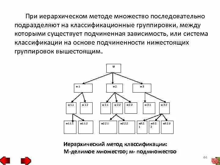 Иерархический метод кодирование. Иерархический метод классификации. Пример применения классификации иерархического метода. Особенность иерархического метода. Иерархического способа организации данных