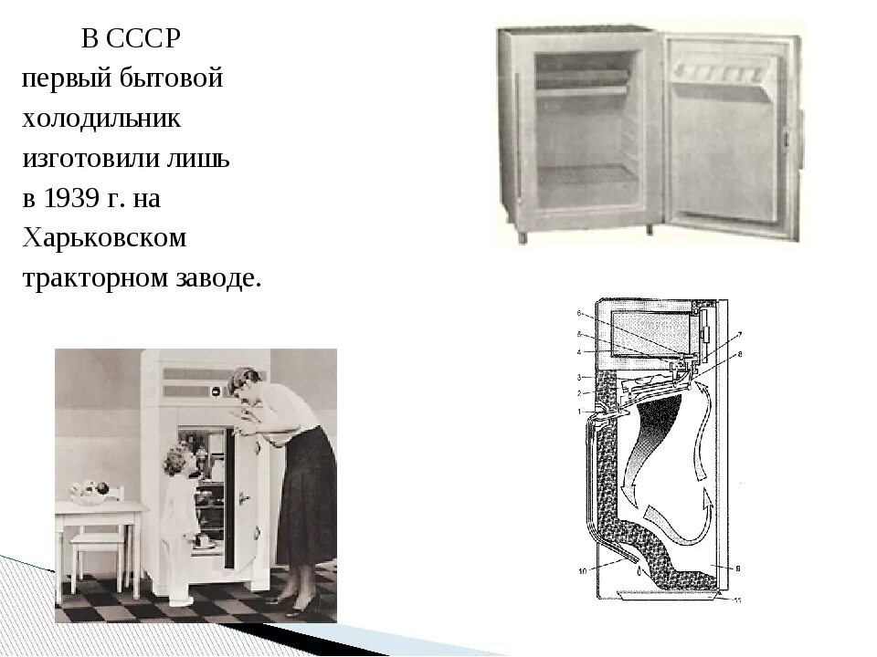 Первый холодильник. Первые холодильники в СССР. Первые советские бытовые холодильники. История создания холодильника.