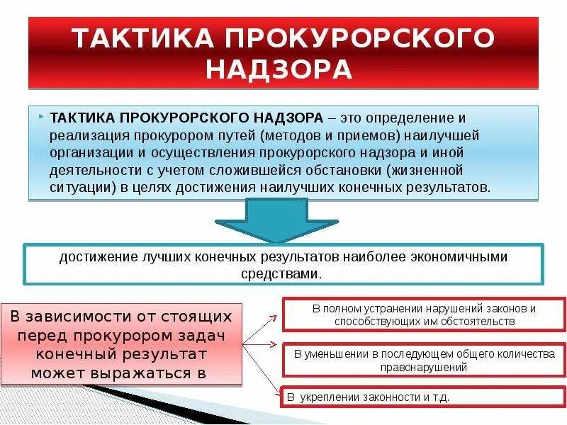 Организация общего надзора. Методика и тактика прокурорской проверки. Методика прокурорского надзора. Тактика и методика прокурорского надзора. Методы осуществления прокурорского надзора.