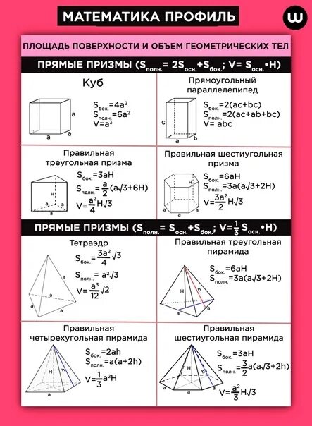 Шпаргалки для ЕГЭ по профильной математике 2022. Шпаргалки ЕГЭ математика база 2022. Шпаргалки ОГЭ математика 2022. Формулы по математике для ЕГЭ 2022.