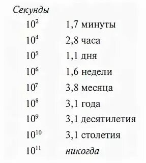Минуты в сотых долях