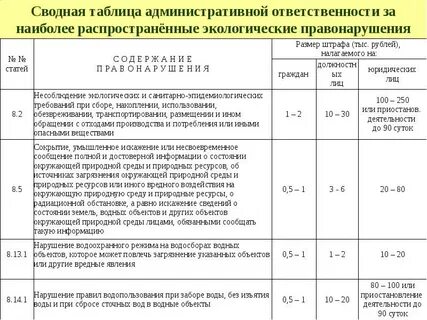 Размер административного сбора