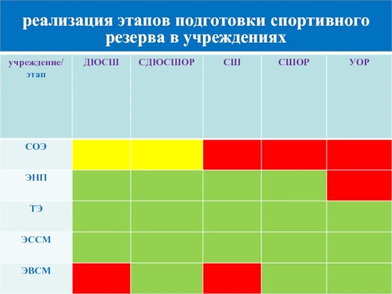 Группы обучения по возрасту. Этапы спортивной подготовки. Стадии подготовки спортсмена. Этапы спортивной подготовки спортсменов. ЭВСМ этап спортивной подготовки.