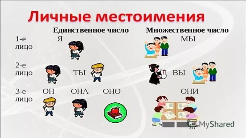 Неудачное местоимение