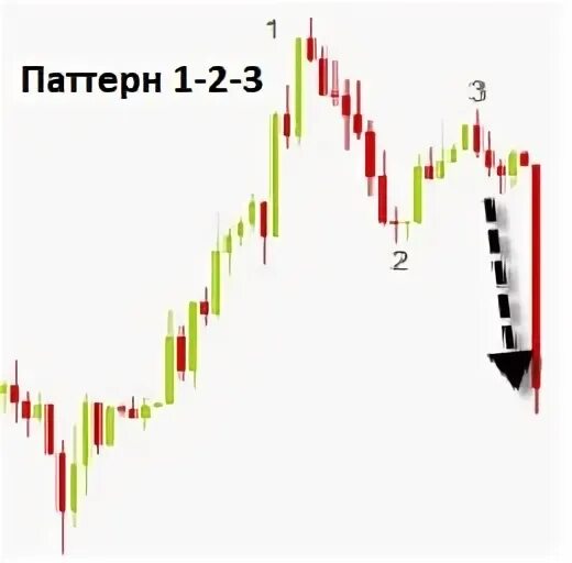 Паттерн 1