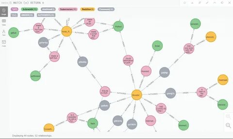 Neo4j