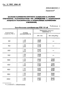 Номинальный класс напряжения