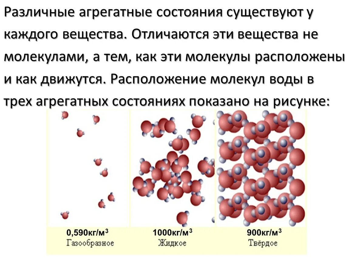 Расположение молекул твердые. Агрегатное строение вещества. Агрегатные состояния вещества. Молекулы в разных агрегатных состояниях в веществе. Строение вещества в разных агрегатных состояниях.