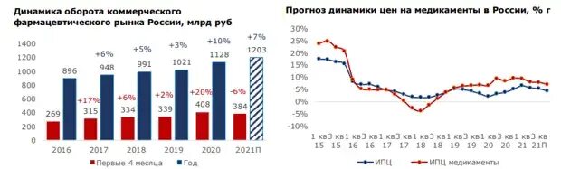 Вернуться на российский рынок. Вернуться на российский рынок. Российский рынок интернет торговли. Подбор импортного оборудования. Структура рынка в маркетинге.
