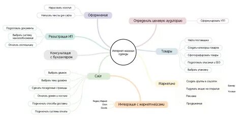 Магазин одежды открыть с нуля пошаговая инструкция