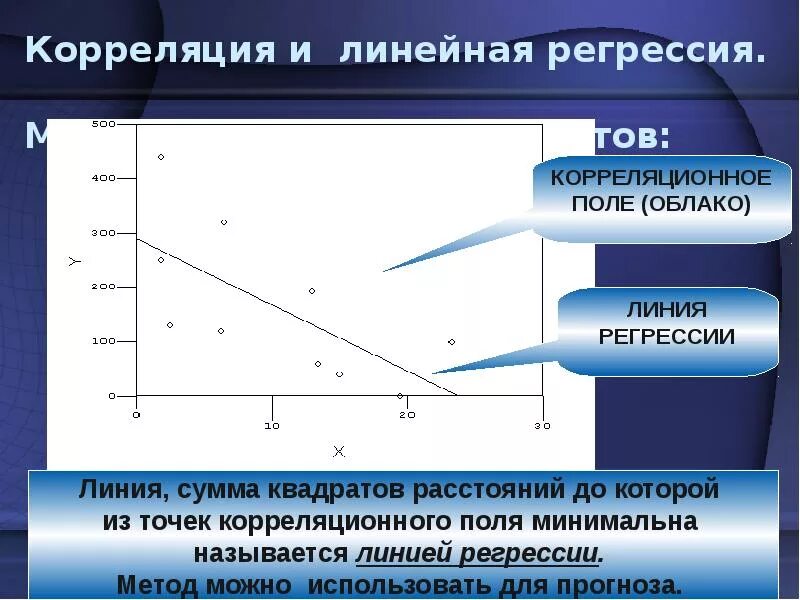 Линейные модели регрессионного анализа. Однофакторная линейная регрессия параметры. Линейная статистическая модель. Статическая модель. Однофакторная модели линейной регрессии.
