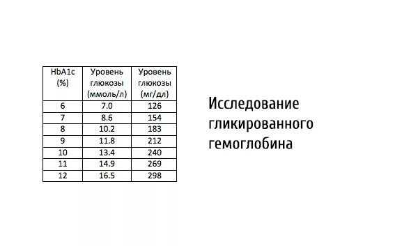 Гликированный гемоглобин норма у мужчин 50 лет