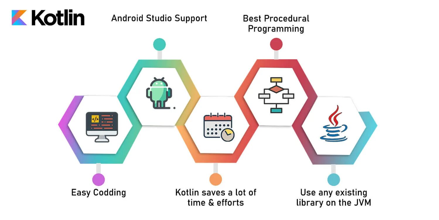 Kotlin grpc. Kotlin программирование. котлин язык программирования. котлин программа. котлин программирование картинки.