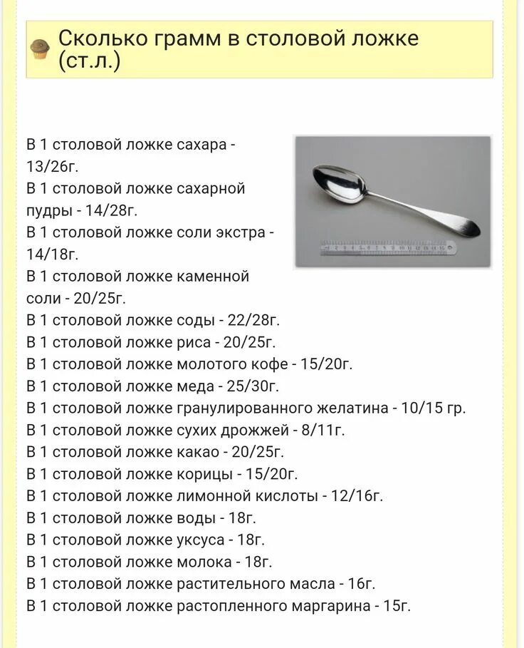 Правильная столовая ложка. 1.5 Грамма это сколько в чайной ложке. 1/5 Чайной ложки это сколько. 2 Грамма соды это сколько в чайной ложке. 1/2 Столовой ложки это сколько грамм.