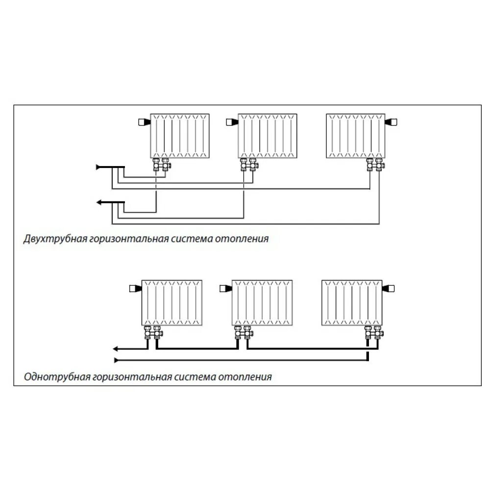 Наилучшее подключение радиаторов отопления. Схема подключения 3 радиаторов отопления. Схема подключения отопления с металлическим радиатором. Схема подключения стального радиатора с боковым подключением. Двухтрубная система отопления схема подключения радиаторов.