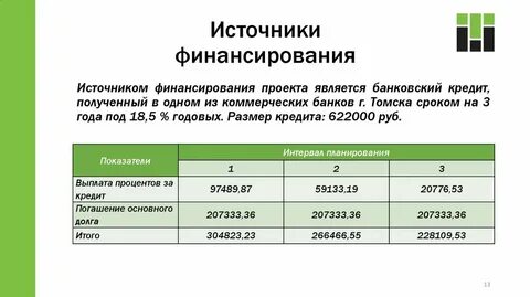 Получить финансирование на проект