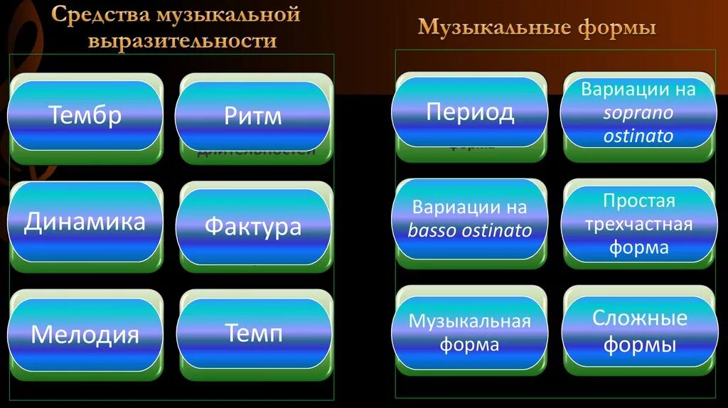 Формы музыкальной выразительности. Музыкальные формы таблица. Перечислите музыкальные формы. Музыкально выразительные средства. Циклические жанры в музыке