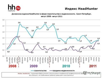 Job index