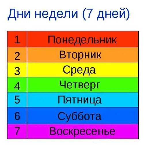 Дни недели для детей. Обучающие плакаты для детского сада. Дни недели на озоне. Плакаты для детского сада. Изучаем дни недели.