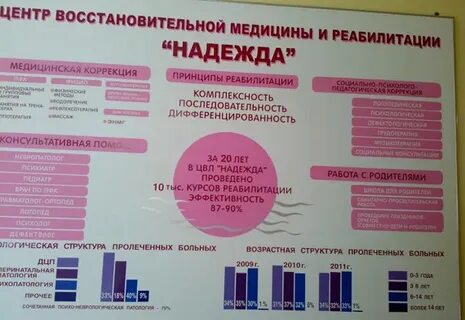 Медицинская коррекция