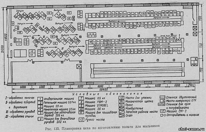 Швейная фабрика схема. Планировка швейного цеха с расстановкой оборудования чертеж. План швейного цеха с расстановкой оборудования чертеж. Планировка экспериментального цеха на швейном предприятии. Схема размещения оборудования в швейном цеху.
