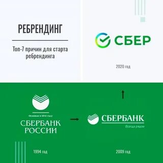 Слоган сбера