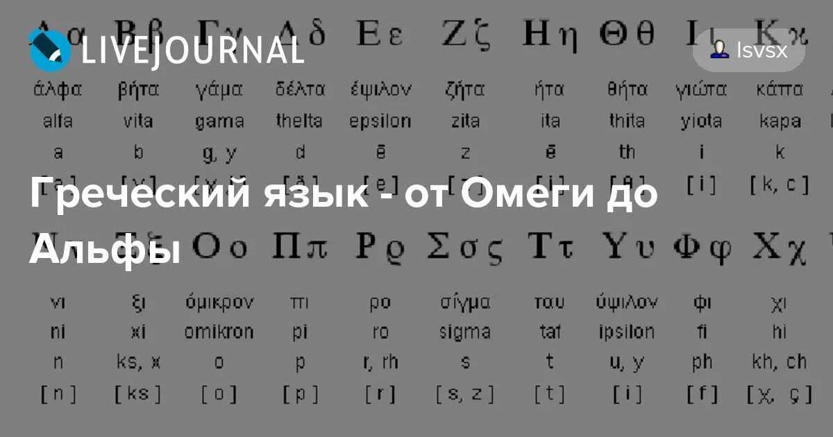 Базовые греческие слова. Разговорник греческого языка. Древнегреческий язык. Говорить по гречески. Греческий самоучитель.