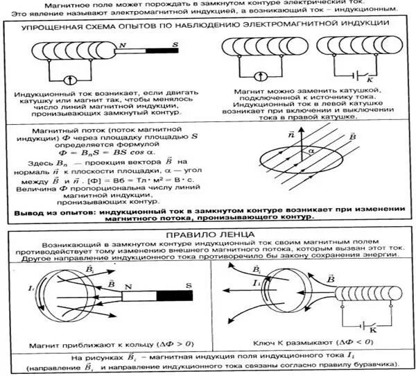 Физика закон электромагнитной индукции 11 класс. Правило Ленца для электромагнитной индукции. Правило Ленца. Решение задач по теме «электромагнитная индукция». Задачи на правило Ленца 11 класс с решением. Магнитный ток 9 класс тест