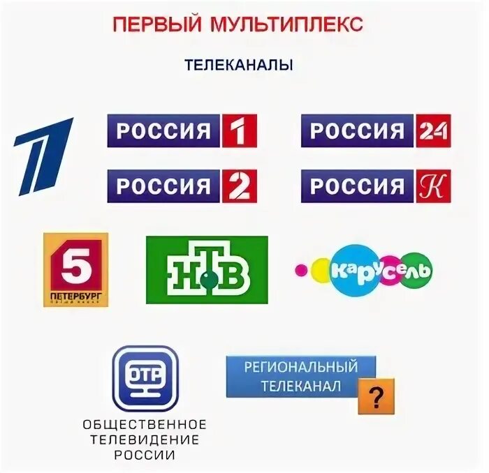 20 бесплатных каналов в цифровом качестве. Цифровое Телевидение каналы. Логотипы российских телеканалов. Цифровое Телевидение мультиплекс. Третий мультиплекс цифрового телевидения в России.