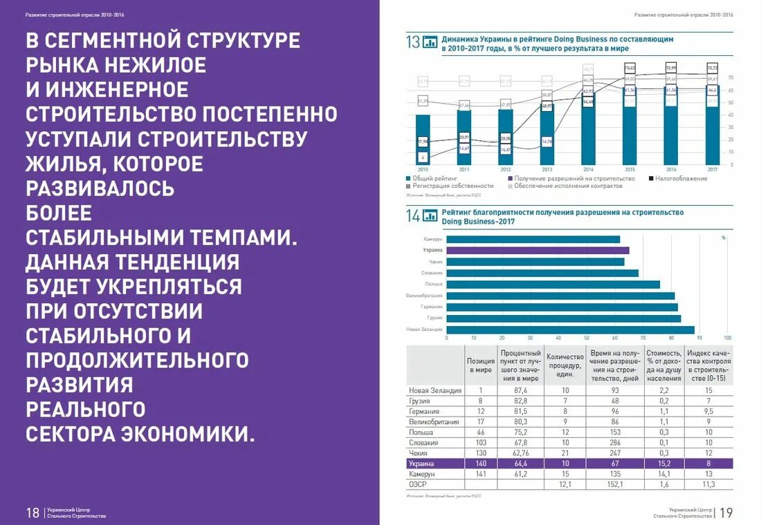 Направление развития строительства. Развитие строительной отрасли. Развитие строительной отрасли в России. Итоги развития строительной отрасли. Рост строительной отрасли.