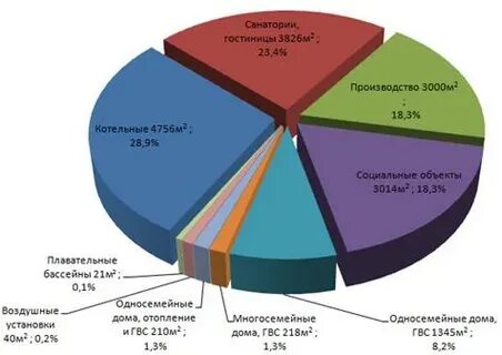 Производителя м