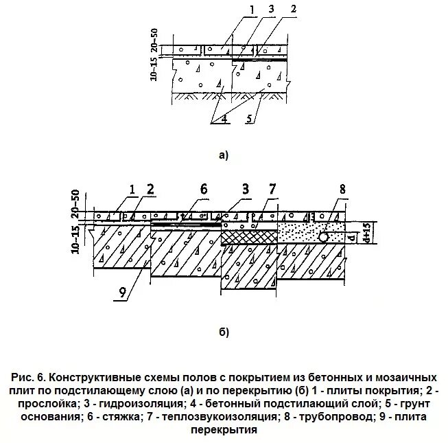 Состав бетонных полов. Бетонный пол схема. Бетонные плиты схема покрытий. Бетонный пол состав пола. Схема цементно мозаичного пола.